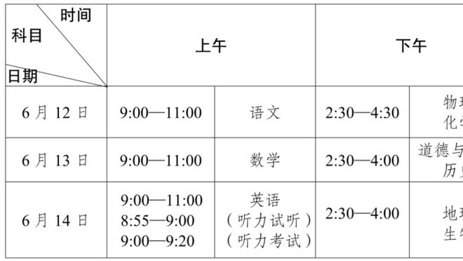 B/R模拟2024年选秀：点燃队包揽状元&探花 湖人51顺位选布朗尼